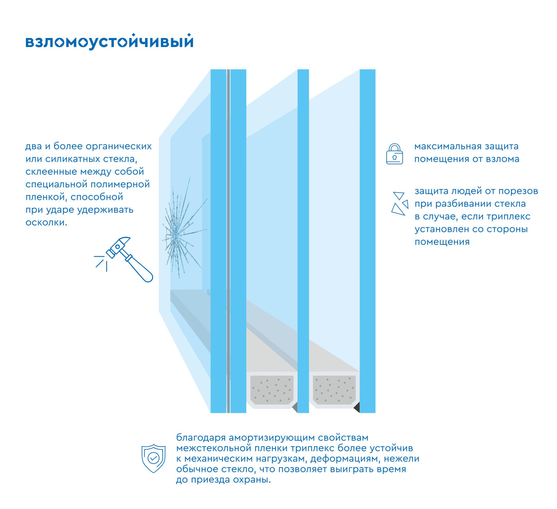 Статьи об окнах